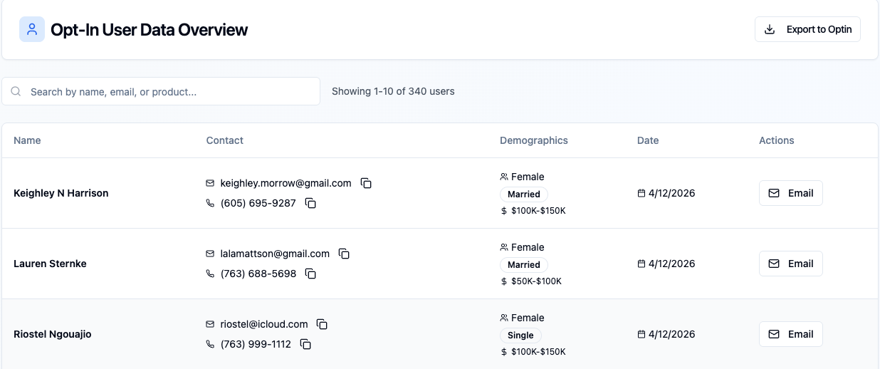 AI insights and retargeting dashboard